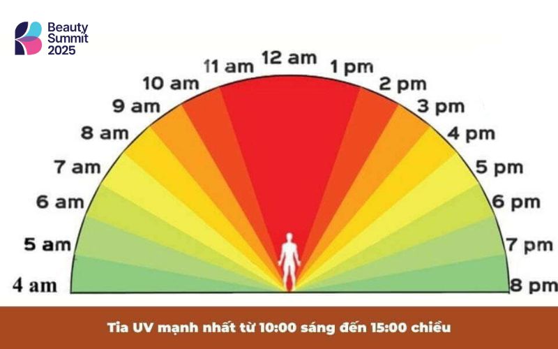 Chỉ số UV bao nhiêu thì bôi kem chống nắng Chỉ số UV bao nhiêu thì bôi kem chống nắng
