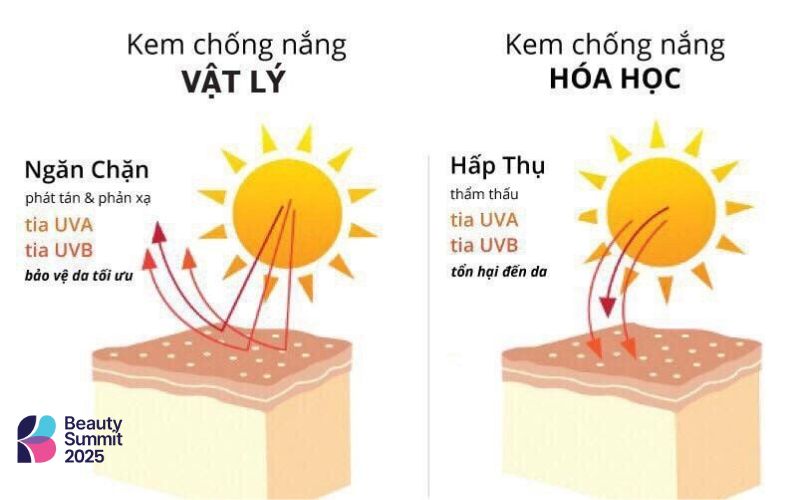 Kem chống nắng vật lý là gì Kem chống nắng vật lý là gì