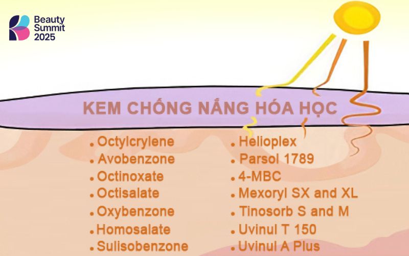 Kem chống nắng hóa học có tốt không? Kem chống nắng hóa học có tốt không?