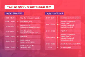 Timeline sự kiện Beauty Summit 2025