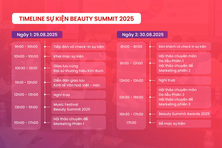 Timeline sự kiện Beauty Summit 2025
