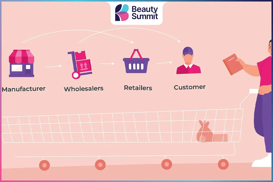 Kênh phân phối: Khái niệm, phân loại và chiến lược quản lý 8 Kênh phân phối là gì?