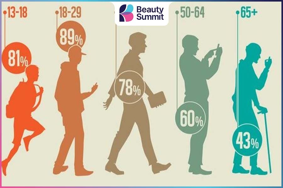 Quy tr&igrave;nh x&acirc;y dựng chiến lược truyền th&ocirc;ng marketing t&iacute;ch hợp