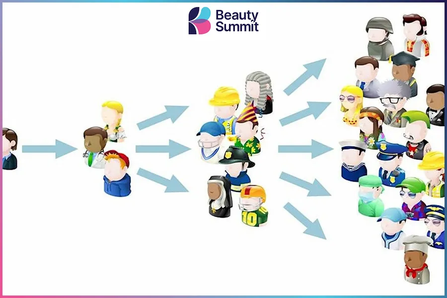 Giữ ch&acirc;n kh&aacute;ch h&agrave;ng tốt sẽ gia tăng hiệu quả marketing rất mạnh