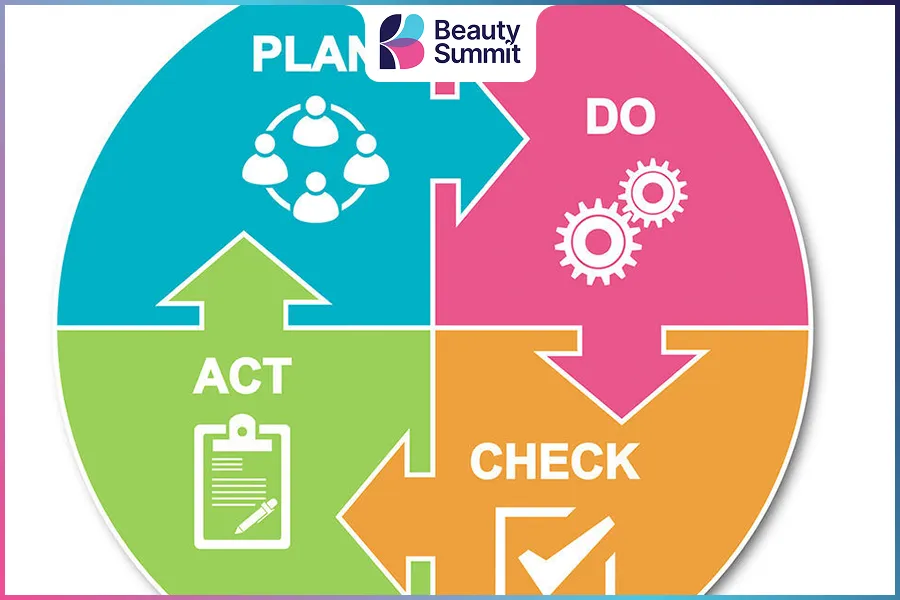 Chu tr&igrave;nh PDCA &ndash; nền tảng cải tiến li&ecirc;n tục trong Kaizen