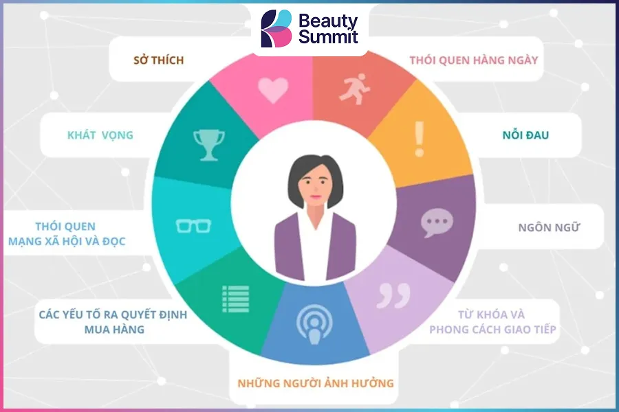 X&aacute;c định đ&uacute;ng ch&acirc;n dung kh&aacute;ch h&agrave;ng gi&uacute;p doanh nghiệp thu h&uacute;t kh&aacute;ch h&agrave;ng hiệu quả&nbsp;