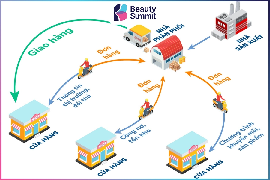 R&agrave;o cản về hệ thống ph&acirc;n phối