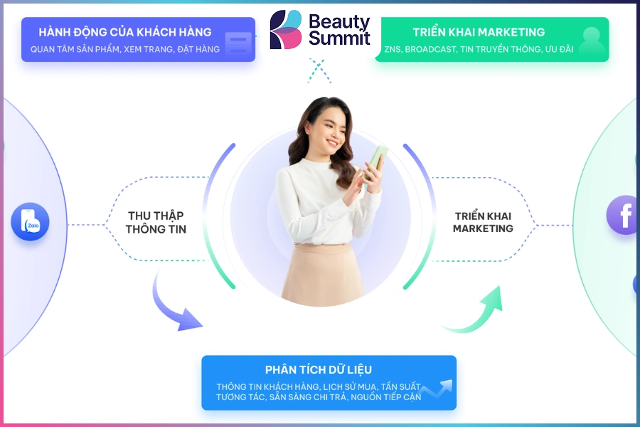 Sai lầm phổ biến khiến doanh nghiệp mất cơ hội chuyển đổi