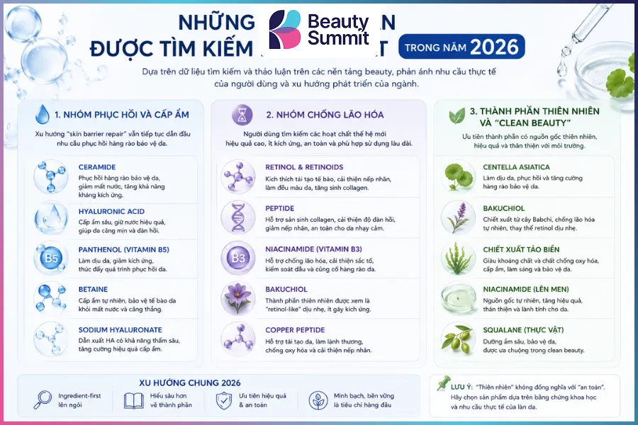 Những th&agrave;nh phần được t&igrave;m kiếm nhiều trong năm 2026