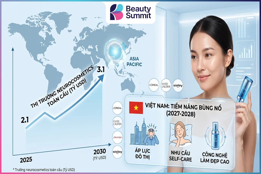 thị trường Mỹ phẩm thần kinh học