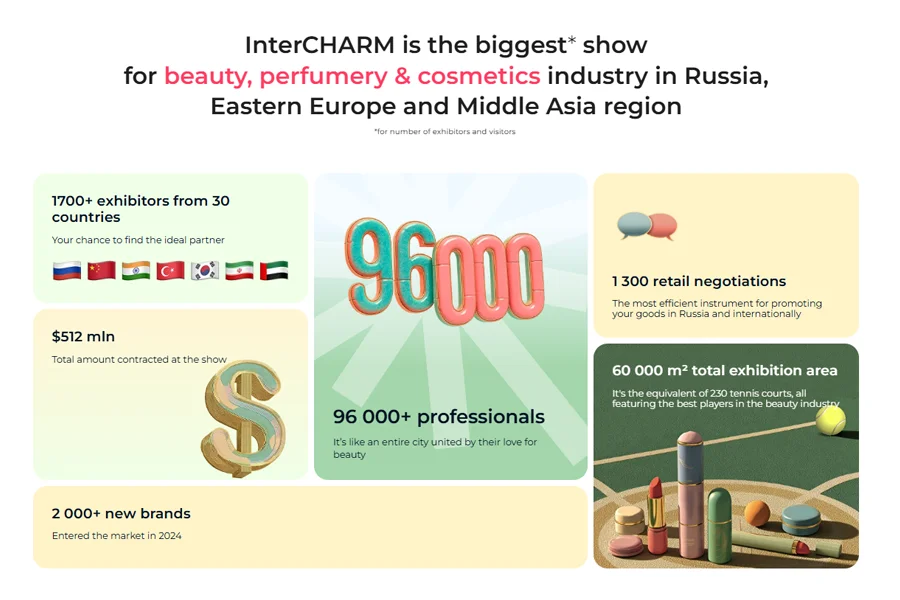 Intercharm Moscow 2026 (14 - 17/10/2026): Toàn bộ thông tin nên biết 12 Intercharm Moscow 2026 có gì đáng chú ý?